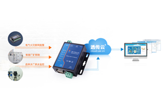 串口設備連接到以太網(wǎng)絡的過程是怎樣的