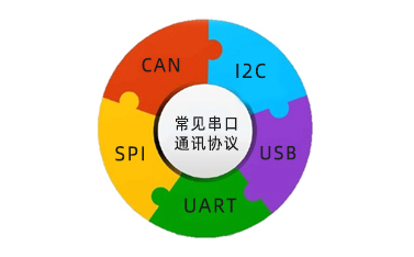 串口通訊協(xié)議是什么，常見的有幾種