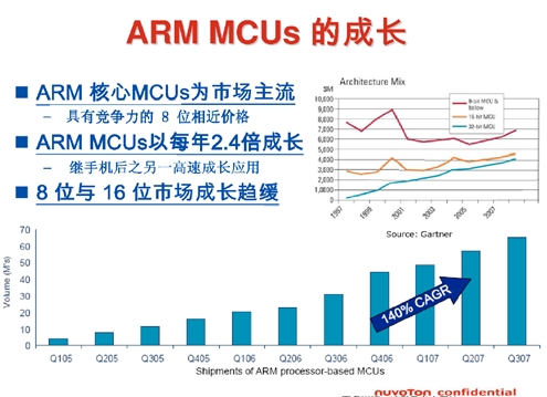 Cortext M出貨量猛增，ARM收版稅到手軟(電子工程專輯)