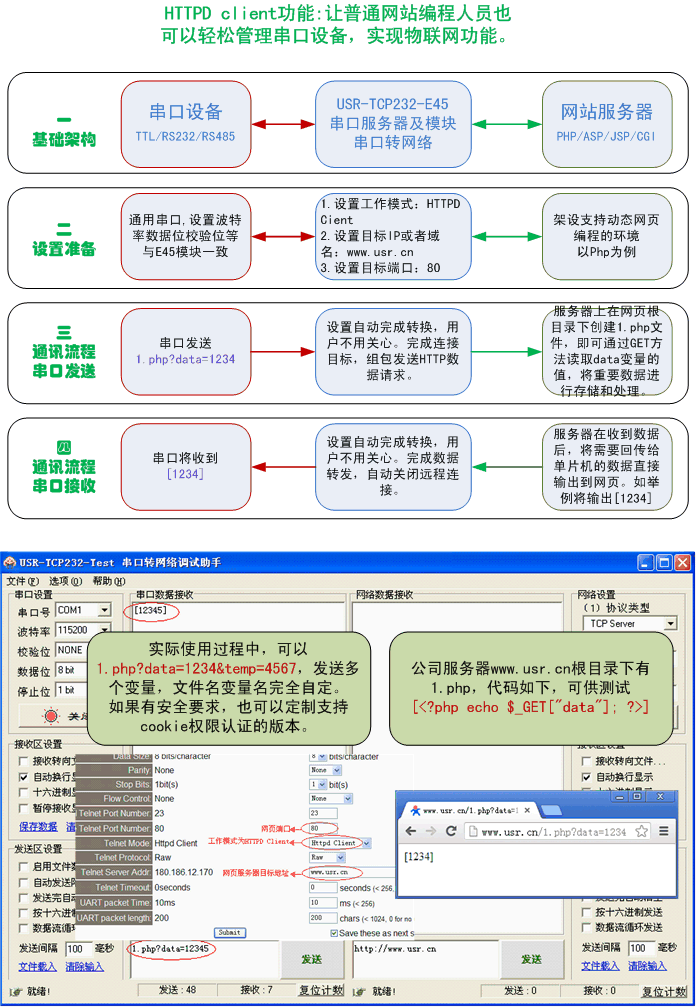 串口轉(zhuǎn)以太網(wǎng)模塊 - HTTPD Clinet功能