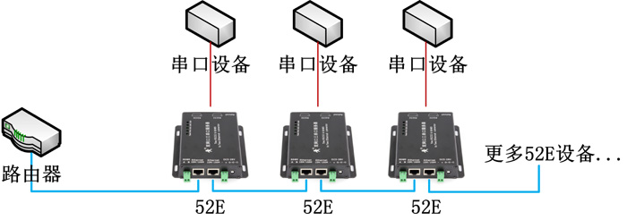 串口服務器 - 組網布線圖