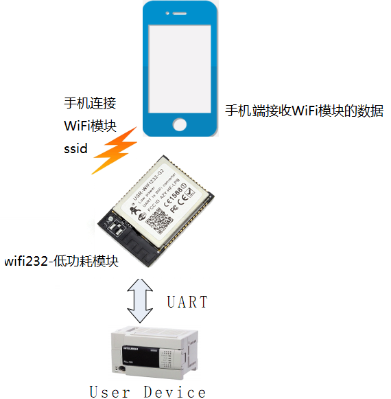 WIFI模塊 連接圖 WIFI模塊 連接圖