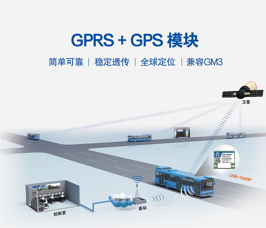 透?jìng)鱃PRS模塊_GPS定位模塊_無(wú)線數(shù)傳模塊_UART轉(zhuǎn)GPRS