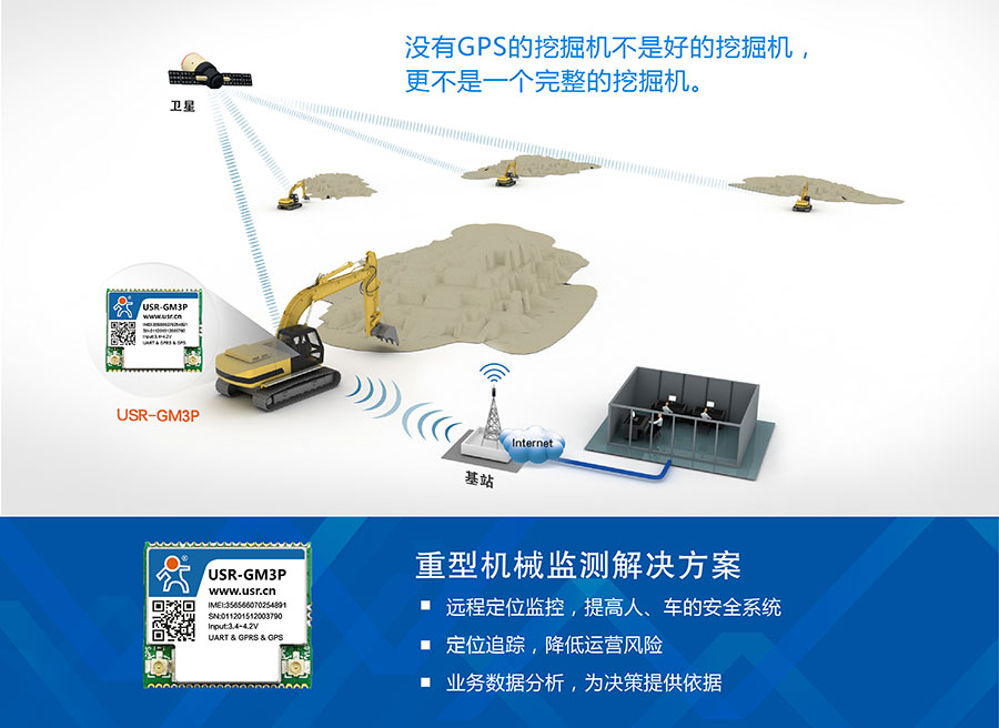 透?jìng)鱃PRS模塊_GPS定位模塊重型機(jī)械解決方案