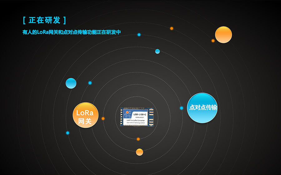 LoRa無線傳輸模塊正在研發(fā)的點(diǎn)對(duì)點(diǎn)功能和搭配使用的LoRa網(wǎng)關(guān)