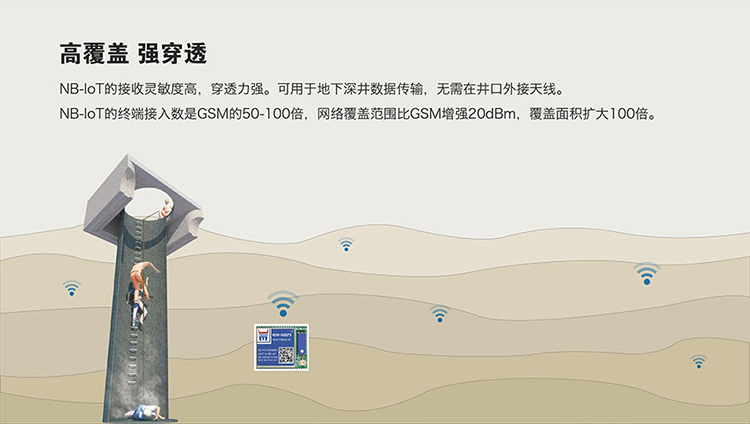 NB-IoT模塊的高覆蓋，強(qiáng)鏈接的特征