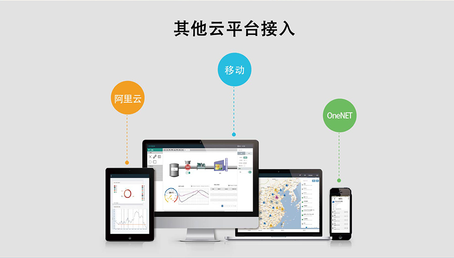 全網(wǎng)通4G透?jìng)髂K5模13頻 _串口轉(zhuǎn)LTE模組其他云平臺(tái)接入