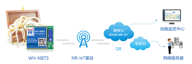 NB-IoT技術(shù)如何用于貴重物品追溯？