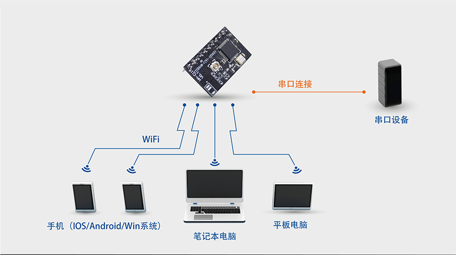 高性價比wifi模塊_小體積嵌入式插針WIFI模組網(wǎng)絡功能AP模式
