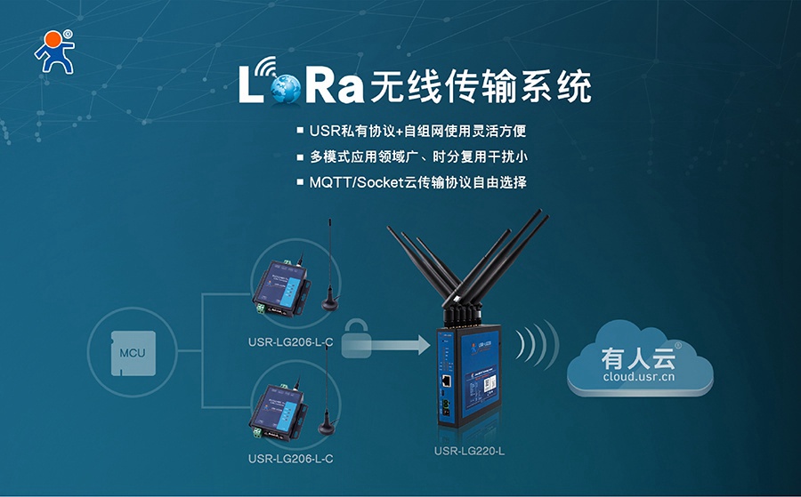 易用可靠、低成本、自組網(wǎng)-您的最佳Lora方案有人提供