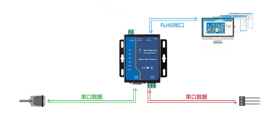 串口通訊常見(jiàn)問(wèn)題