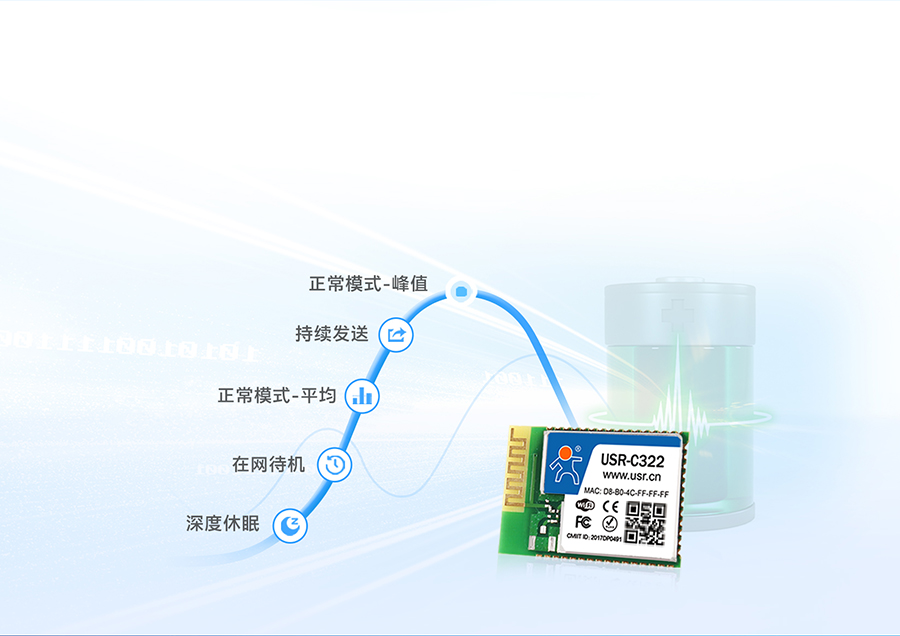 工業(yè)級wifi模塊低功耗運(yùn)行
