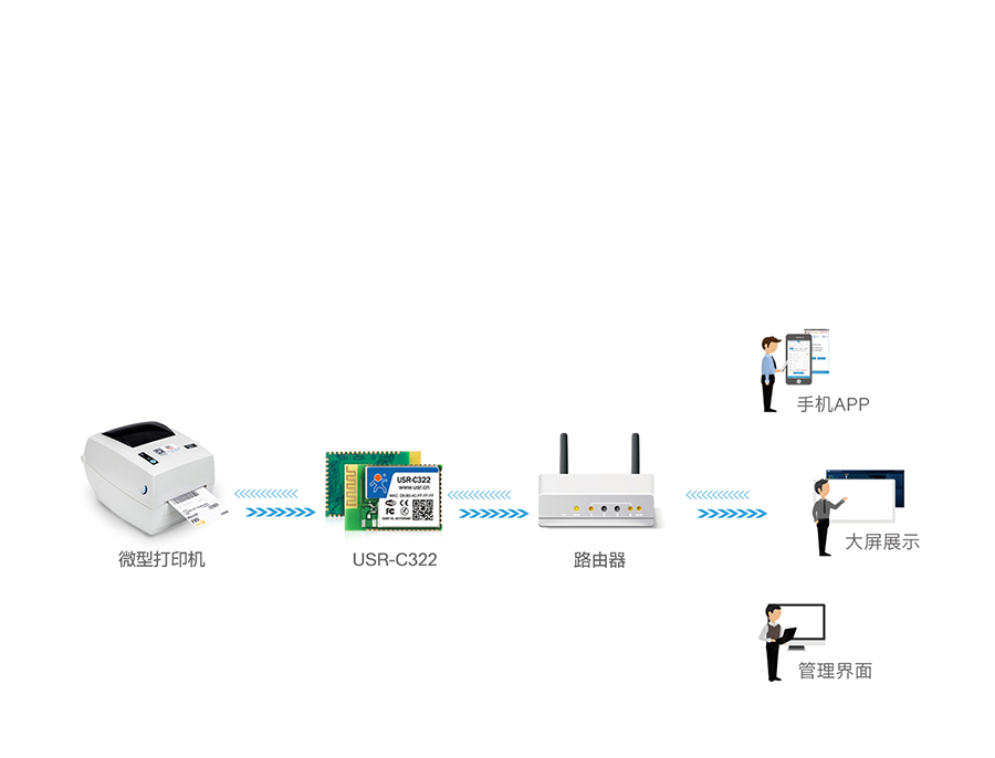 工業(yè)級wifi模塊微型打印機(jī)聯(lián)網(wǎng)應(yīng)用案例