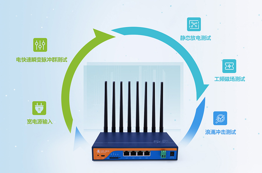 工業(yè)5g路由器：工業(yè)設(shè)計，7×24h穩(wěn)定運行