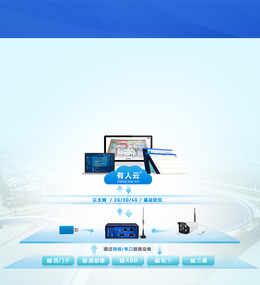 標準型PLC云網(wǎng)關(guān) 智慧污水處理監(jiān)測系統(tǒng)解決方案