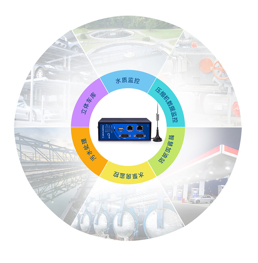 標準型PLC云網(wǎng)關(guān) 更多應用案例