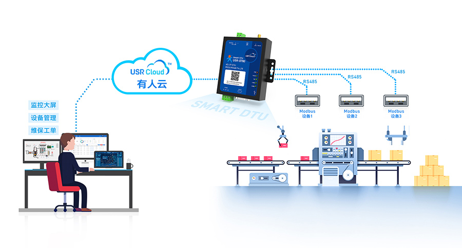 4G DTU的應(yīng)用 4G DTU的應(yīng)用