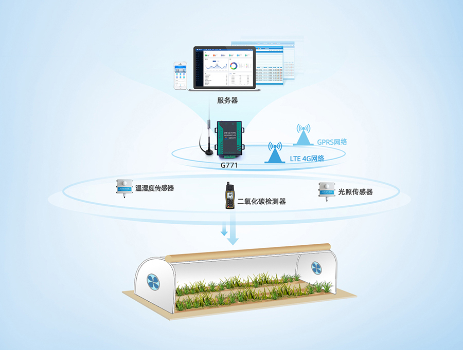 DTU的農業(yè)應用 DTU的農業(yè)應用