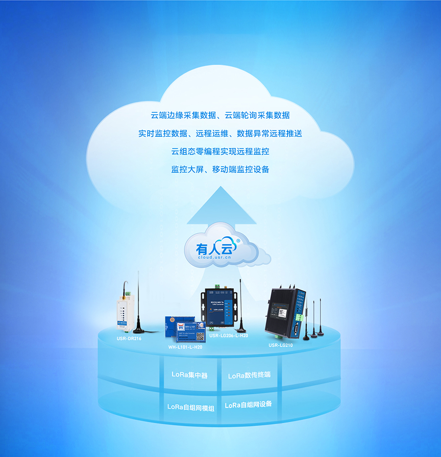 LoRa無線網(wǎng)關LG210的有人云功能展示 LoRa無線網(wǎng)關LG210的有人云功能展示