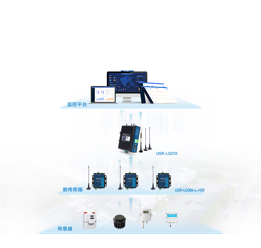 LoRa無線網(wǎng)關LG210的倉儲溫濕度應用案例 LoRa無線網(wǎng)關LG210的倉儲溫濕度應用案例