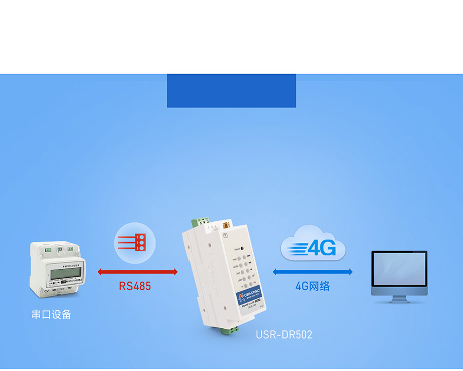 220V供電導軌式 Cat 1 DTU 網(wǎng)絡(luò)透傳工作模式