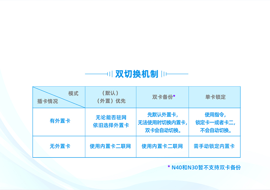 雙卡單待，數(shù)據(jù)有保障