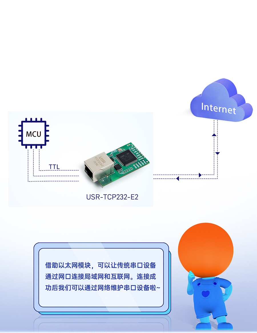 三串口以太網(wǎng)模塊 串口轉(zhuǎn)網(wǎng)口，雙向透傳