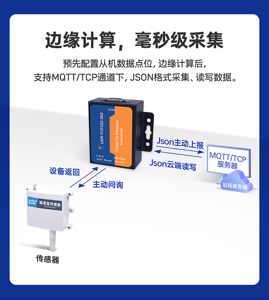 RS232單串口服務(wù)器 邊緣計算，毫秒級采集