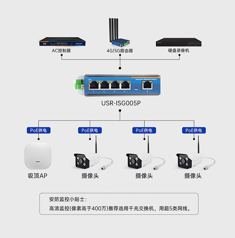 工業(yè)交換機(jī)的優(yōu)化集成 工業(yè)交換機(jī)的優(yōu)化集成