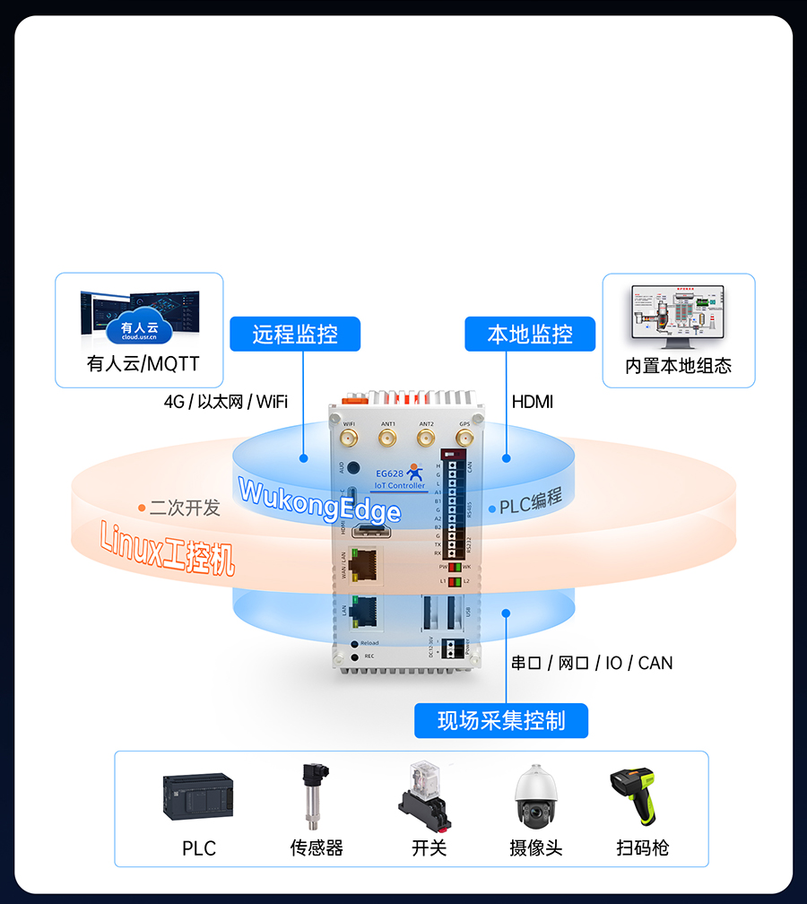 EG628既是工控機(jī)，也是物聯(lián)網(wǎng)控制器