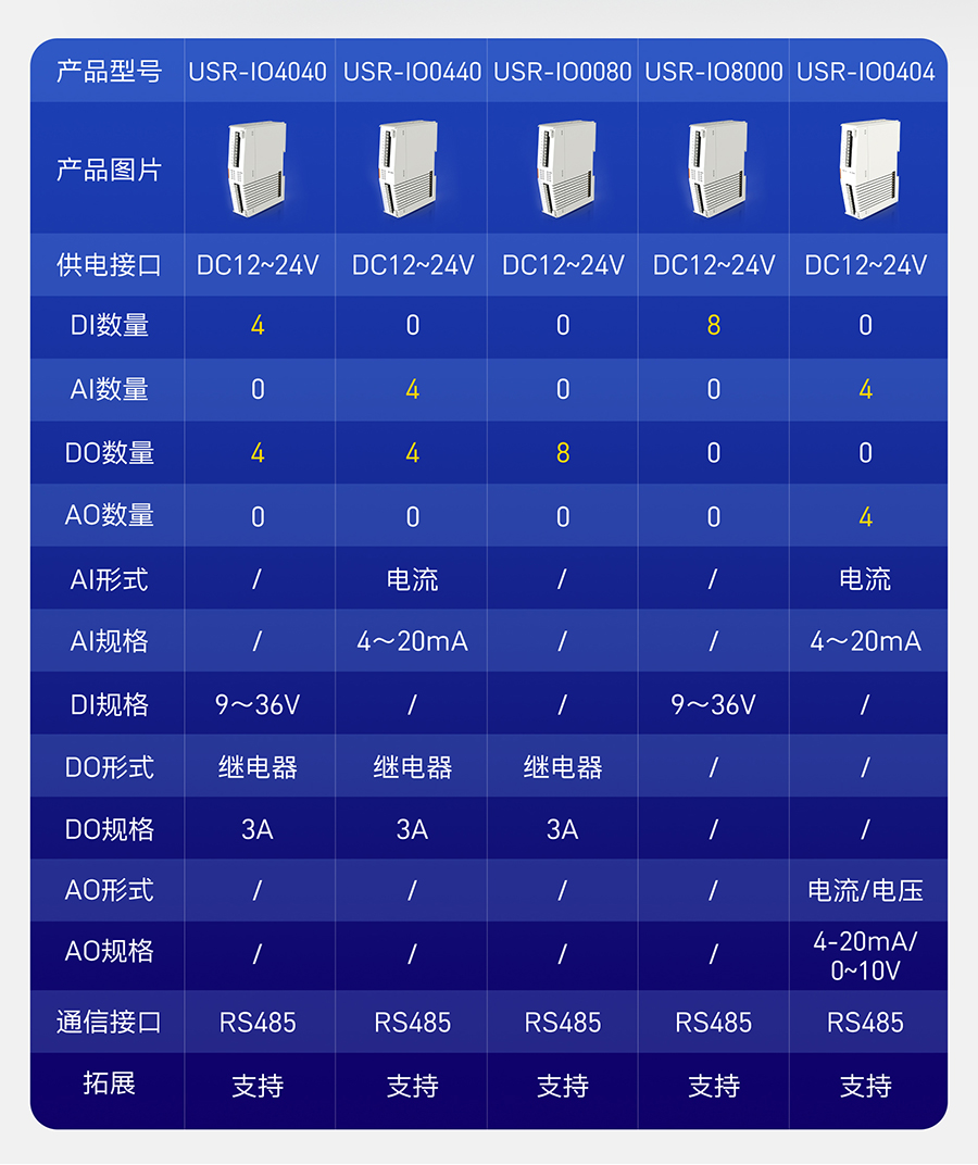 IO擴(kuò)展機(jī)的型號