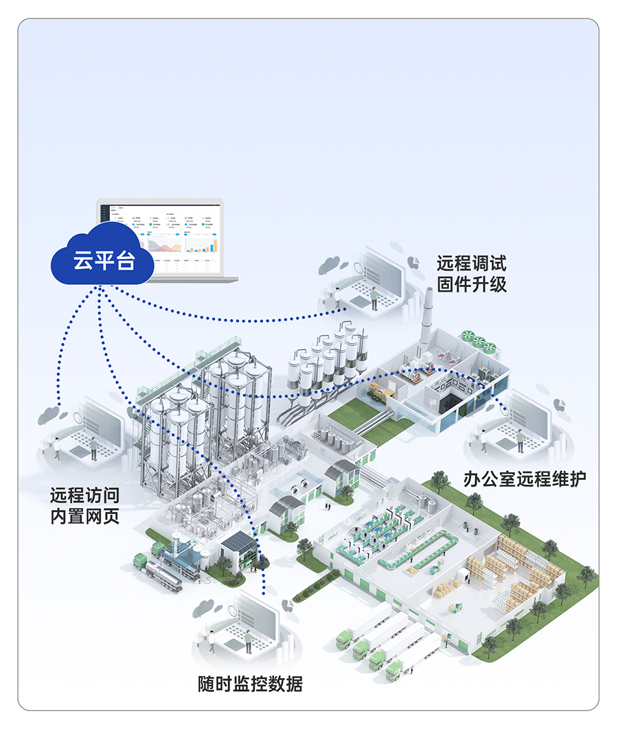 邊緣數(shù)采網關的云端遠程運維功能