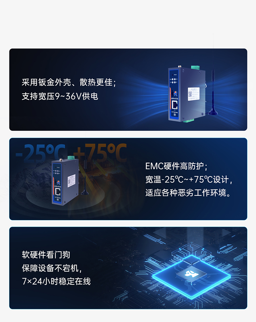 邊緣數(shù)采網關的工業(yè)品質硬件保護功能