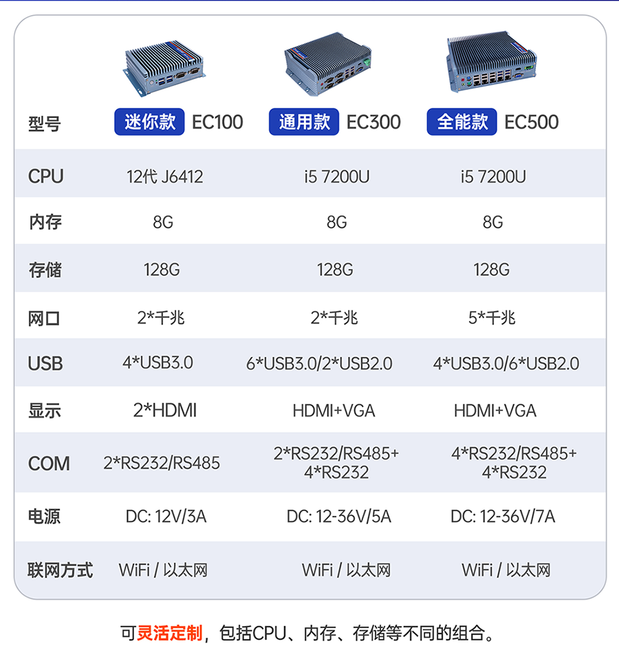 工業(yè)計算機的選型