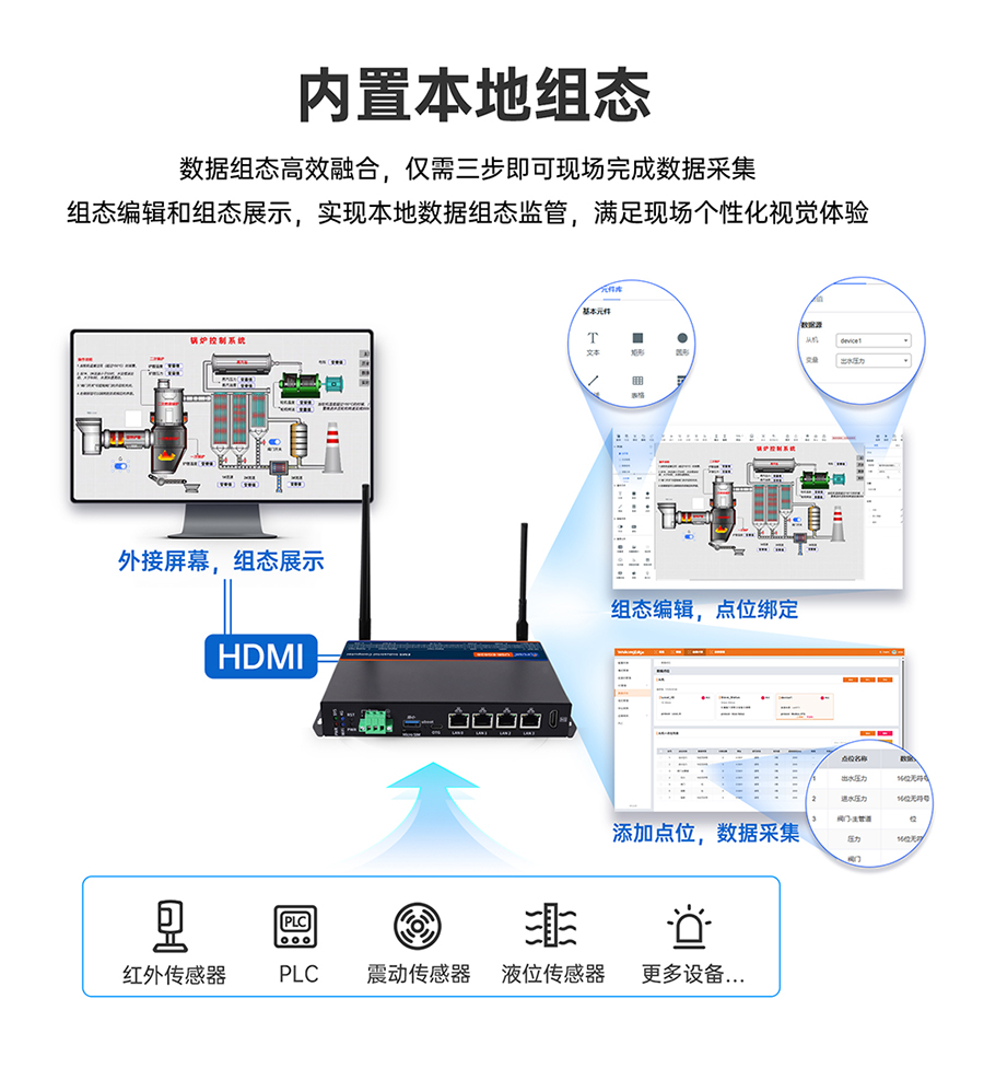 儲(chǔ)能微網(wǎng)EMS網(wǎng)關(guān)：內(nèi)置本地組態(tài)