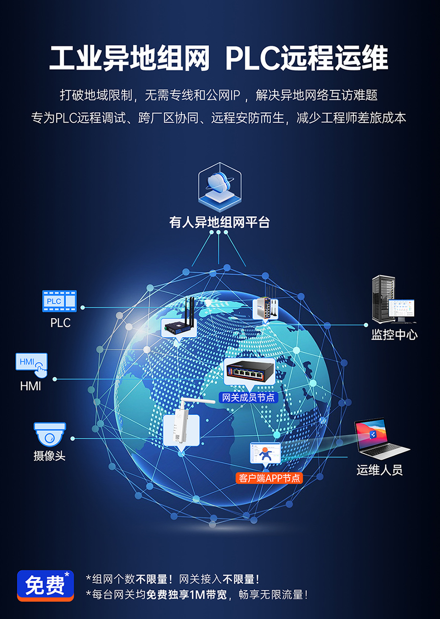 千兆邊緣路由器USR-G809s：工業(yè)異地組網(wǎng) PLC遠(yuǎn)程運(yùn)維