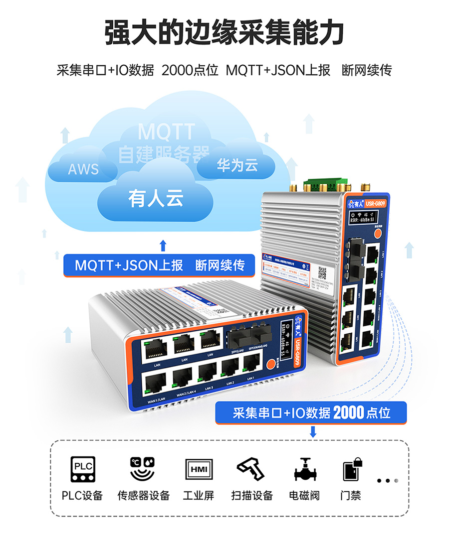 千兆邊緣路由器USR-G809s：強(qiáng)大的邊緣采集能力
